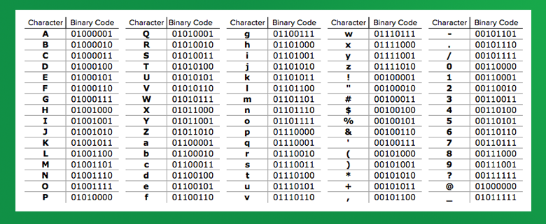 Binary code